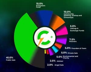 ccharge tokenomis