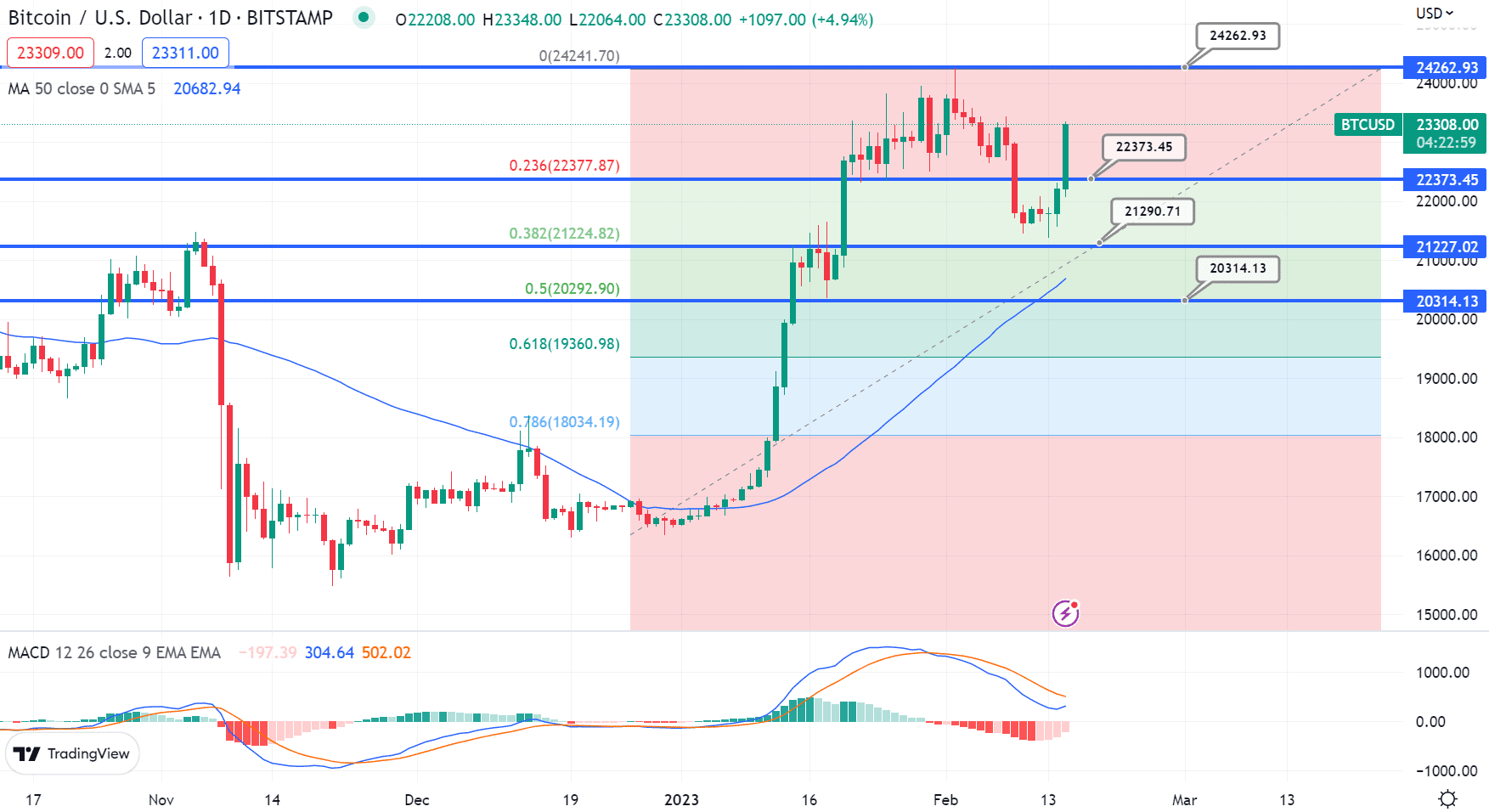 Av btc heers hamtaro crypto price