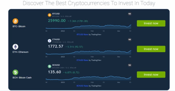 AI-assisterad Bitcoin Trading