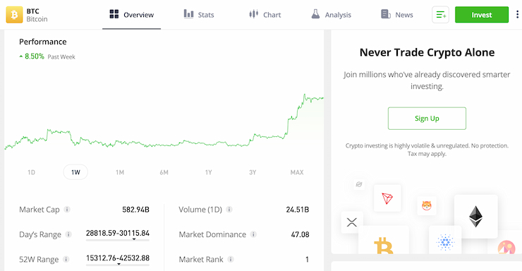 Bitcoin kurs-11/04