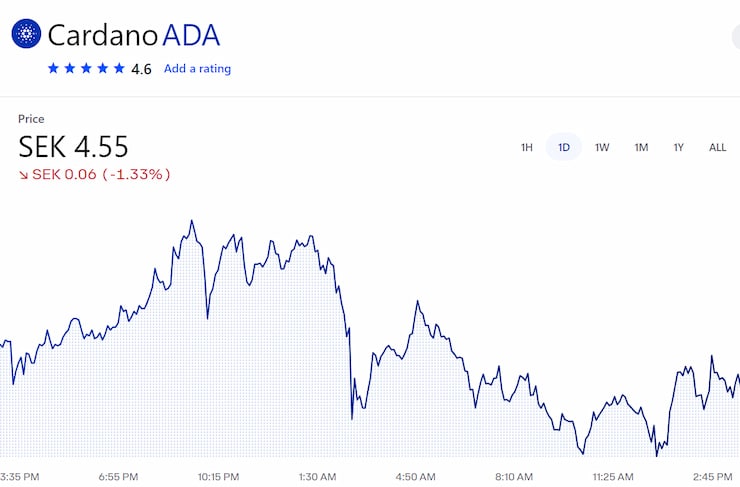 Cardano mot $1