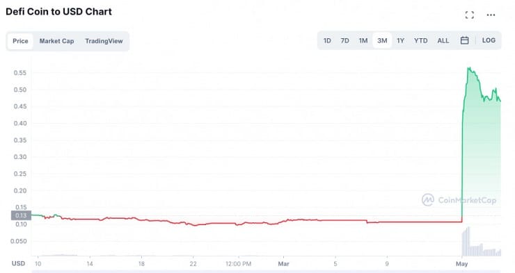 DeFi Coin