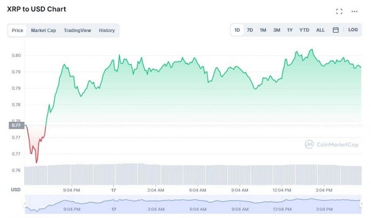 XRP