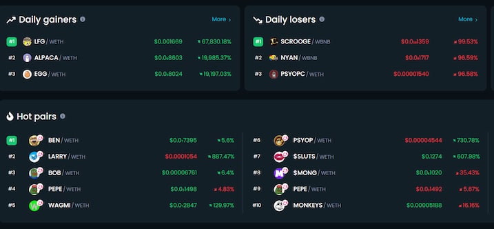 3 nya heta meme coins från DEXtools