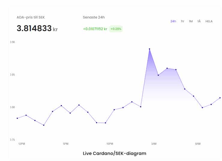 5 altcoins under $1