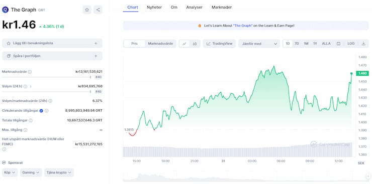 Bästa altcoins att köpa idag