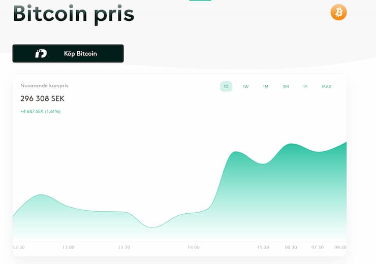 Bitcoin slår nytt rekord