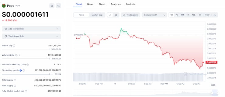 Coinbase vägrar lista pepe