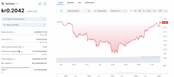 fem bästa altcoin att köpa idag