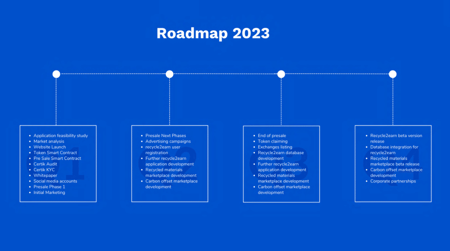 Roadmap