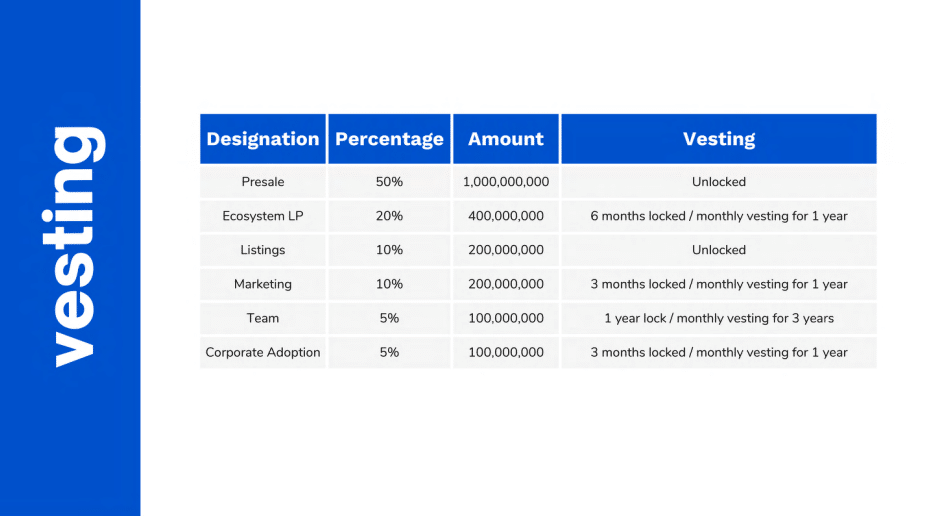 Token-tabell