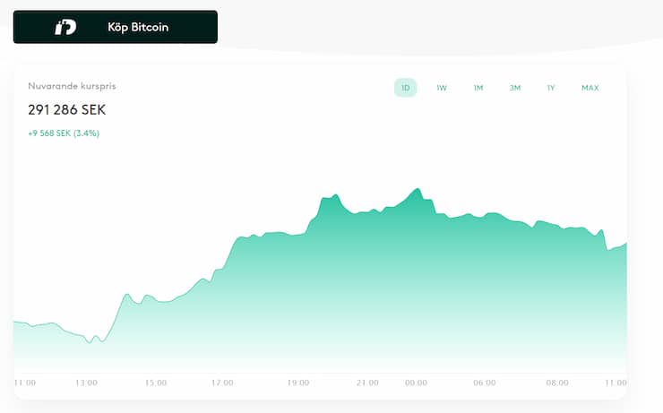 Bitcoin kursanalys efter SEC stämningsansökan