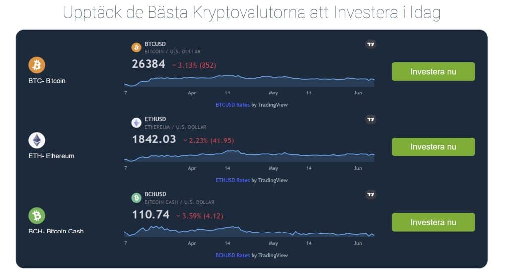 Bästa Kryptovalutorna