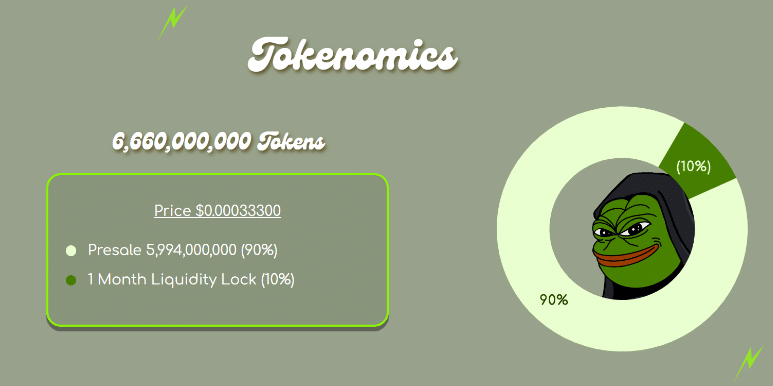 Evil pepe tokenomics