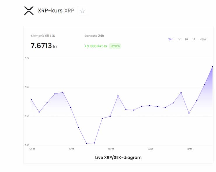 XRP och SEC ska komma överens om förlikning