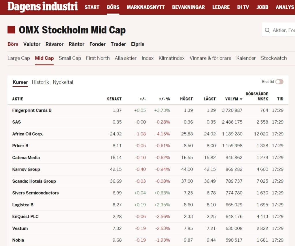 Mid-Cap Dagens Industri