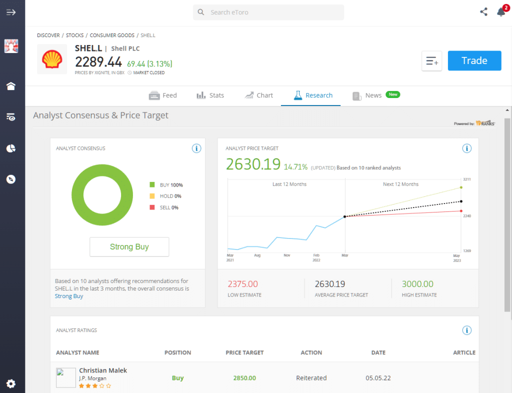 Shell eToro