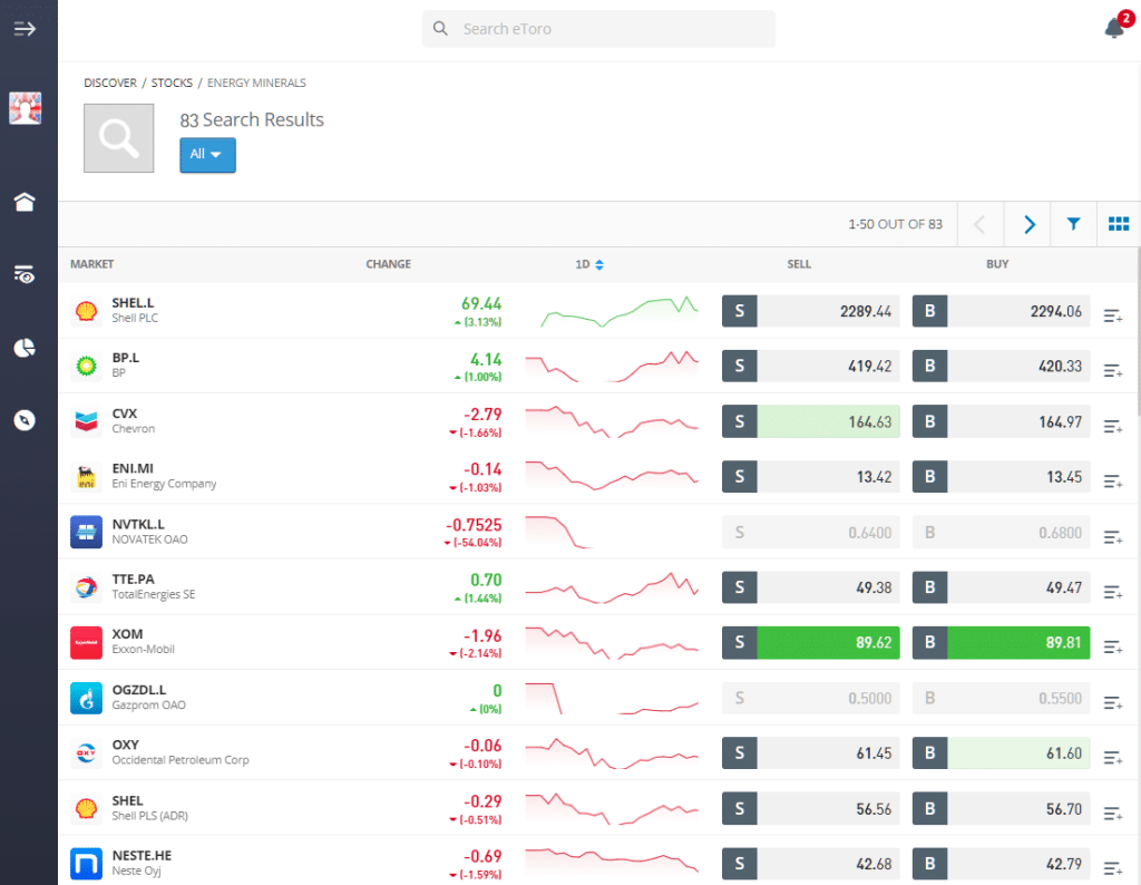 eToro Aktier