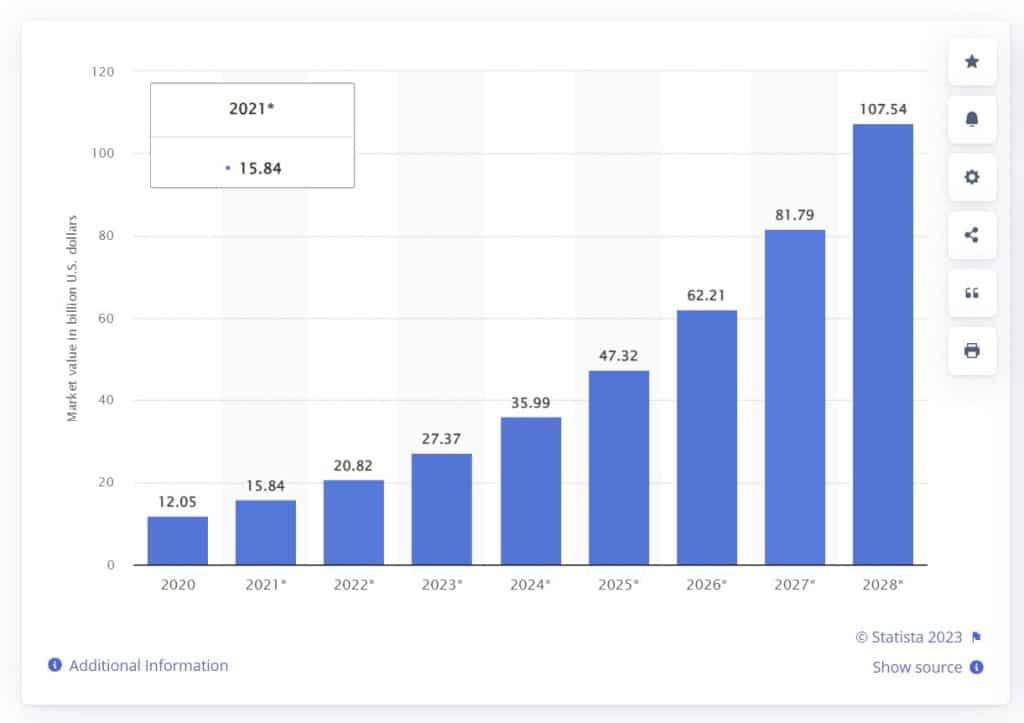 Statista