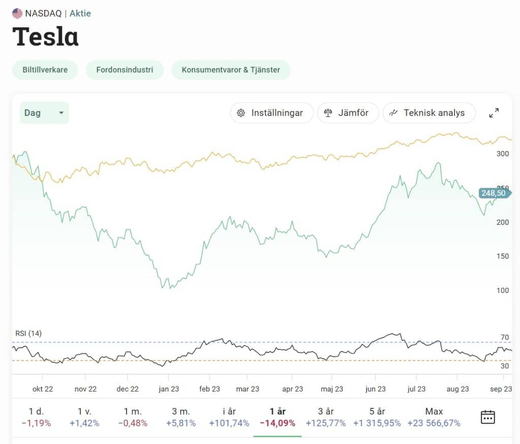 RSI