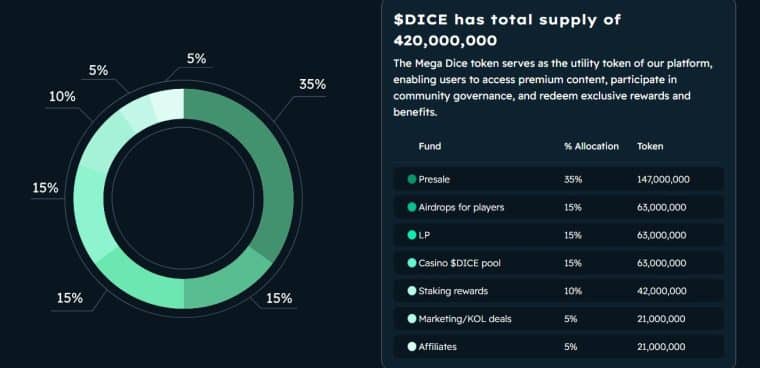 Mega Dice tokenomics