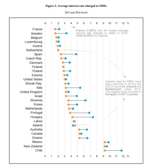 Statistika