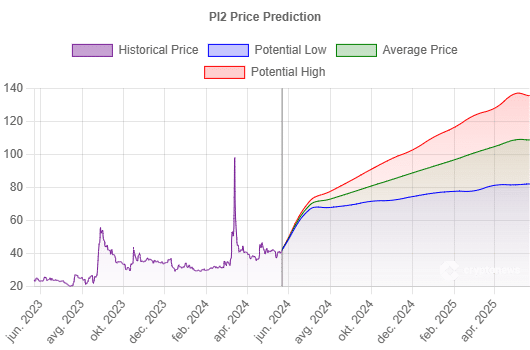 Povzetek Pi coin kriptovaluta