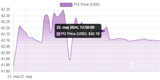 Zgodovina Pi coin kriptovaluta