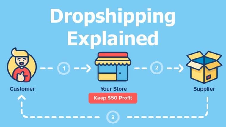 dropshipping