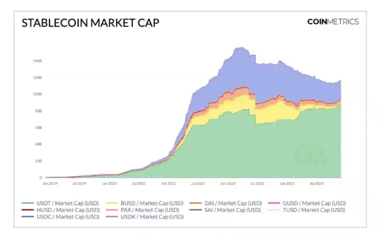 stablecoin