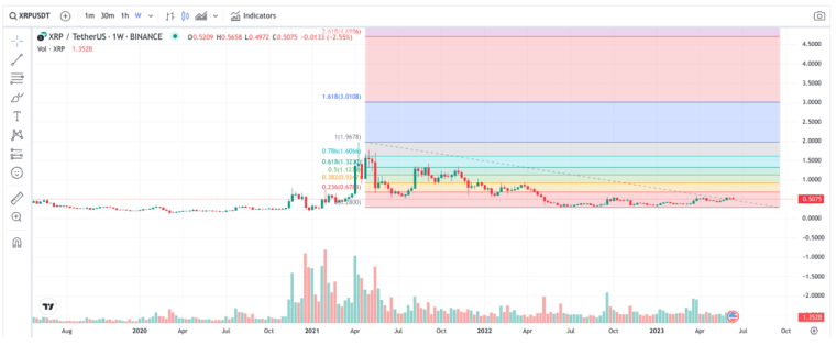 Ripple cena 2025