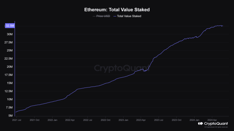 Ethereum skupnost