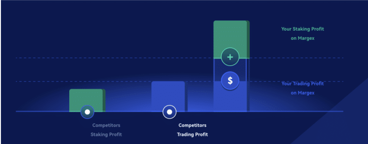 Margex staking