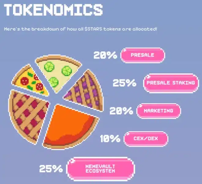 Tokenomika Crypto All-Stars