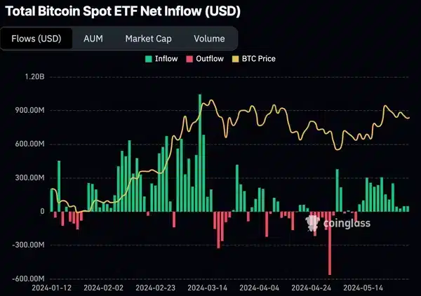 Napovedi BTC