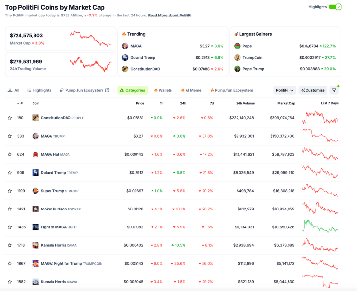 Coinmarket polifi coins