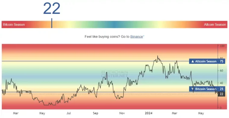 altcoin season index