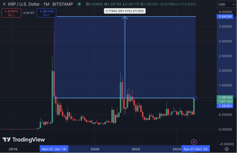 Ripple cena 5 dolarjev