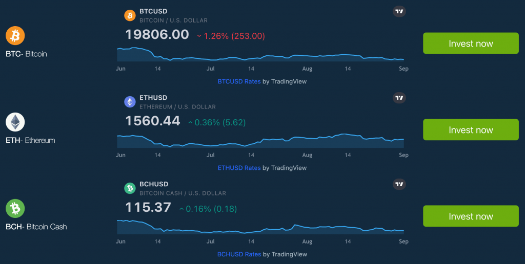 Biticodes iPlex obchodovanie kryptomien