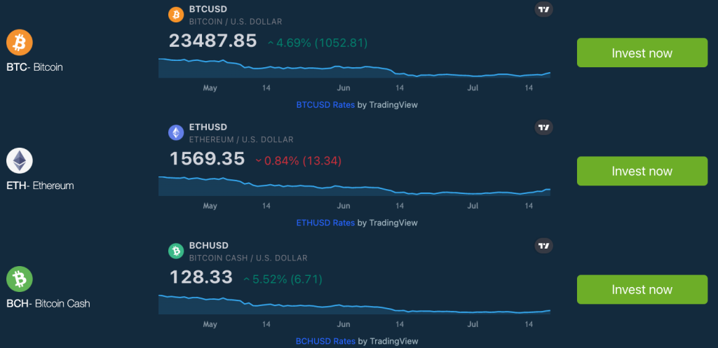 bitcoin evolution