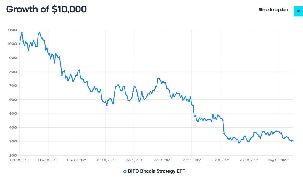 ETF investovanie