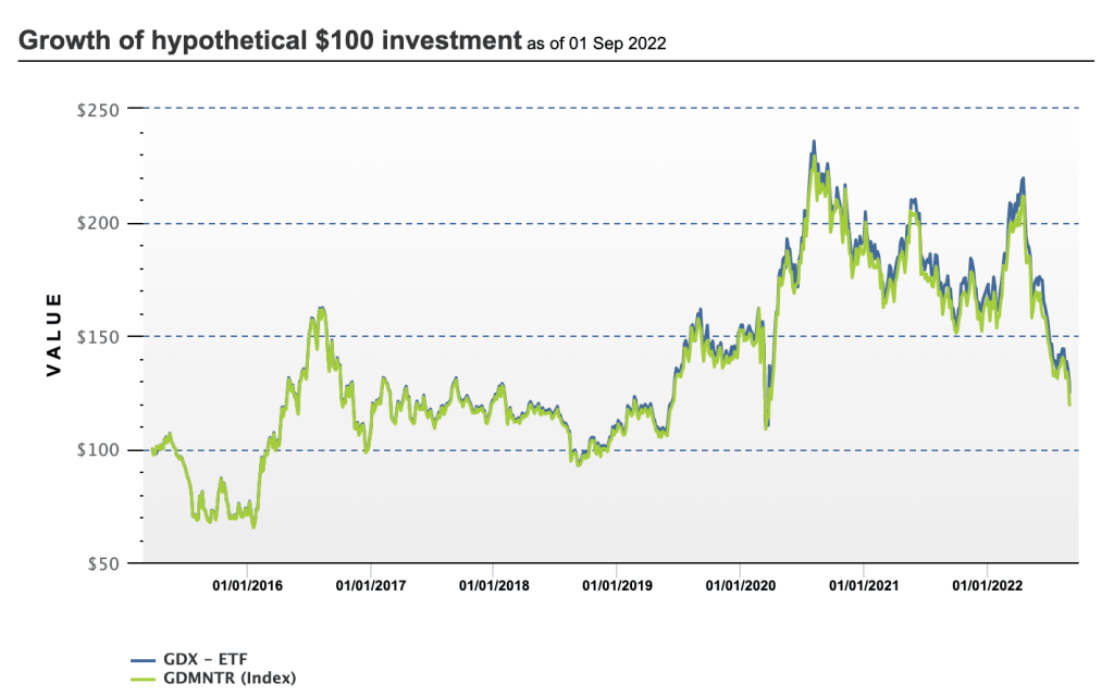 ETF investovanie