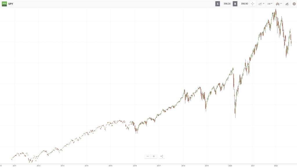 ETF investovanie