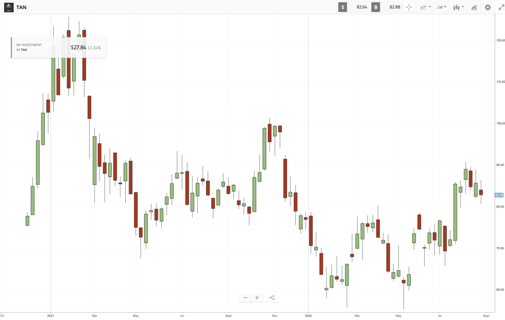 ETF investovanie