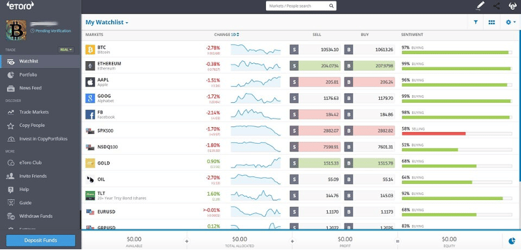 Platforma eToro