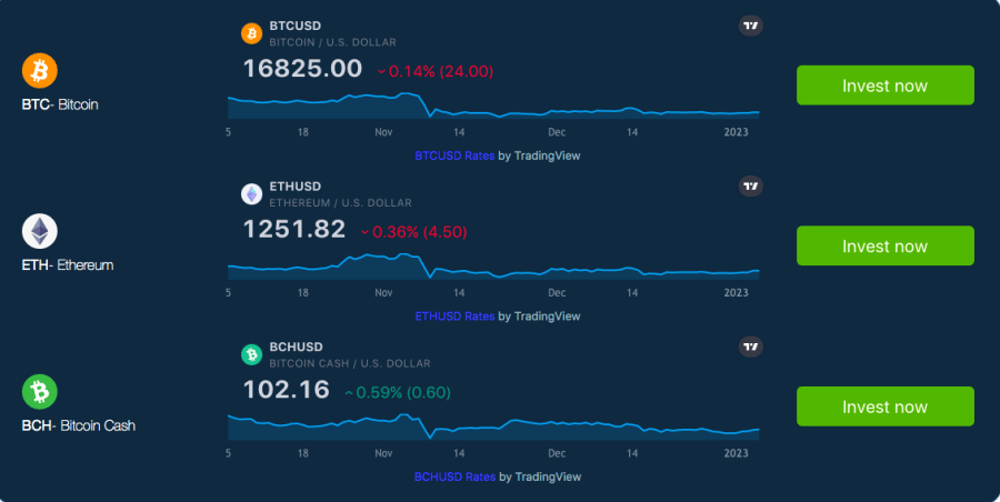 bitcoin thunderbolt obchodné páry