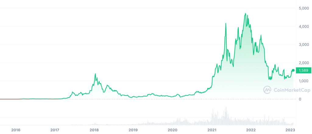 ethereum predikcia ceny