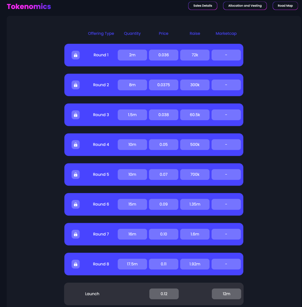 Tokenomika a predpredaj yPredict