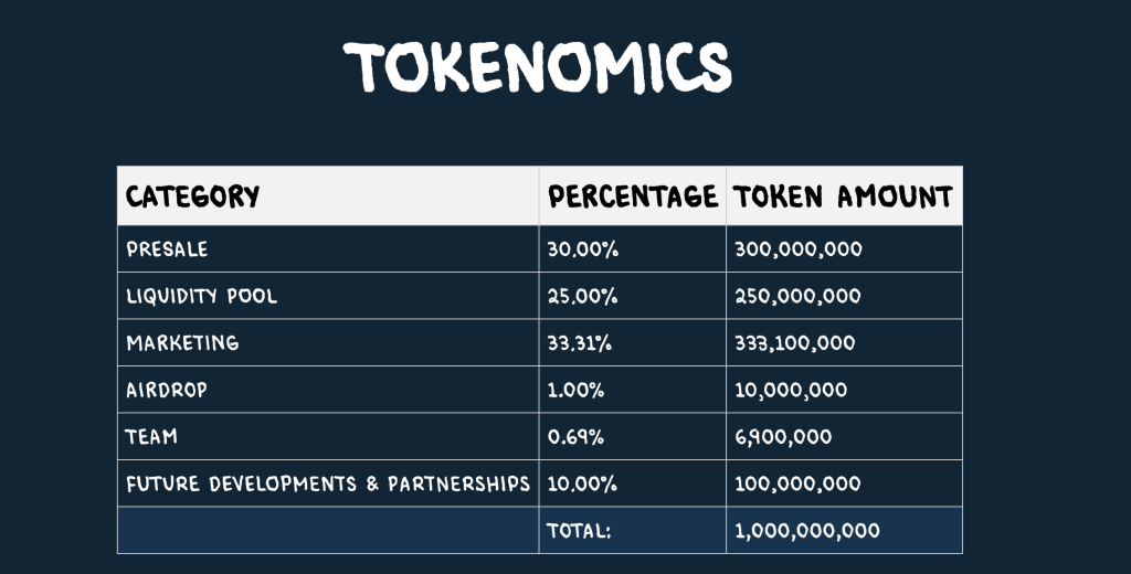 predikcia ceny Copium