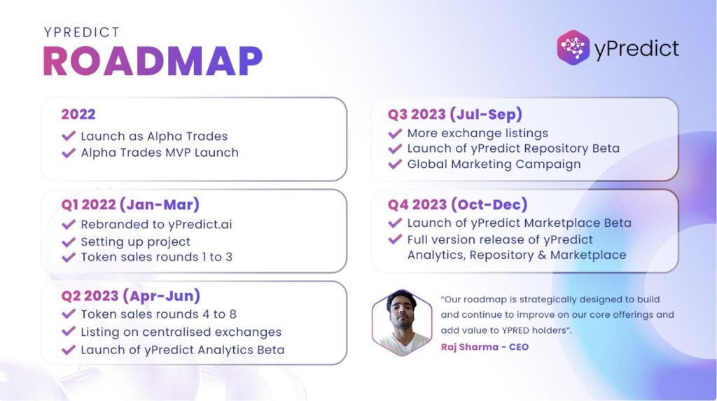 Roadmapa yPredict